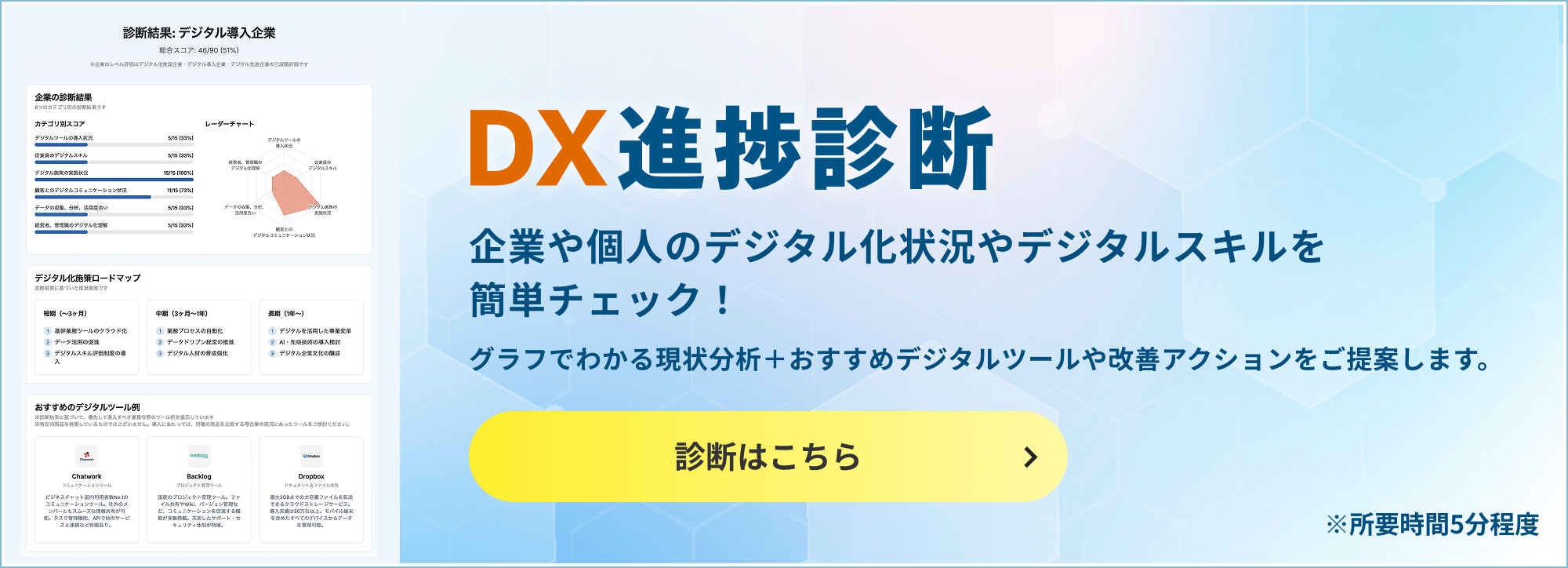 DX進捗診断
